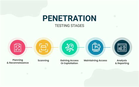 pentest_stages